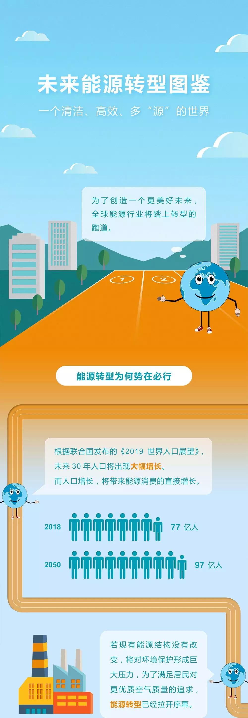 未來(lái)能源轉型圖鑒，別看光伏現在占比小，看看30年后會(huì )怎樣？