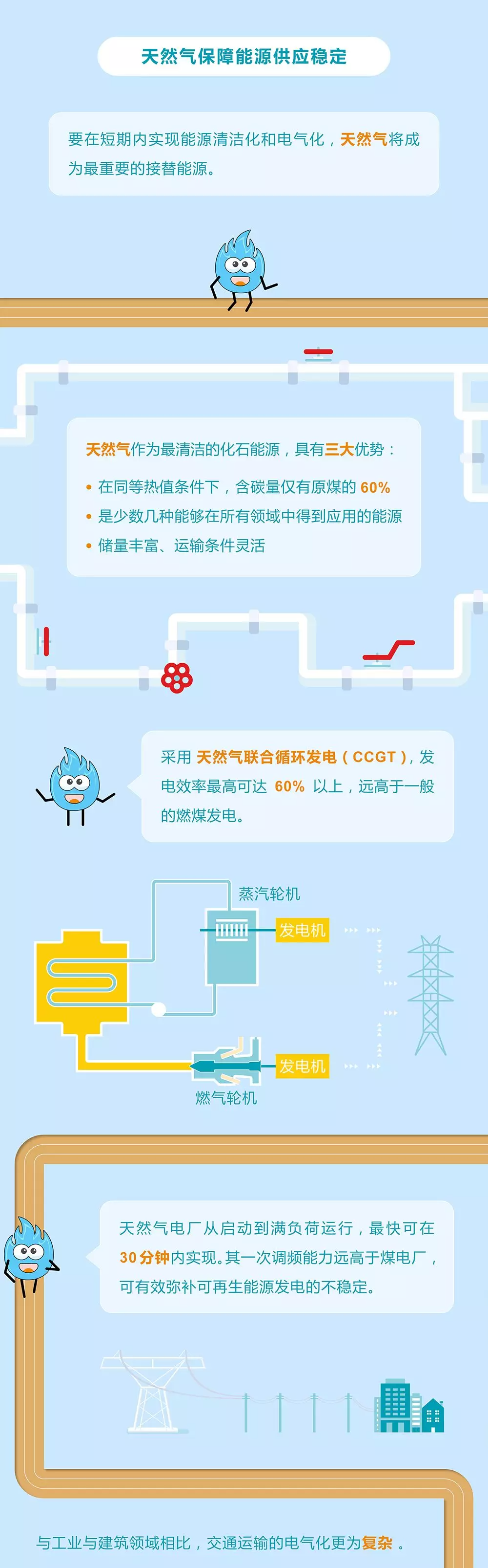 未來(lái)能源轉型圖鑒，別看光伏現在占比小，看看30年后會(huì )怎樣？