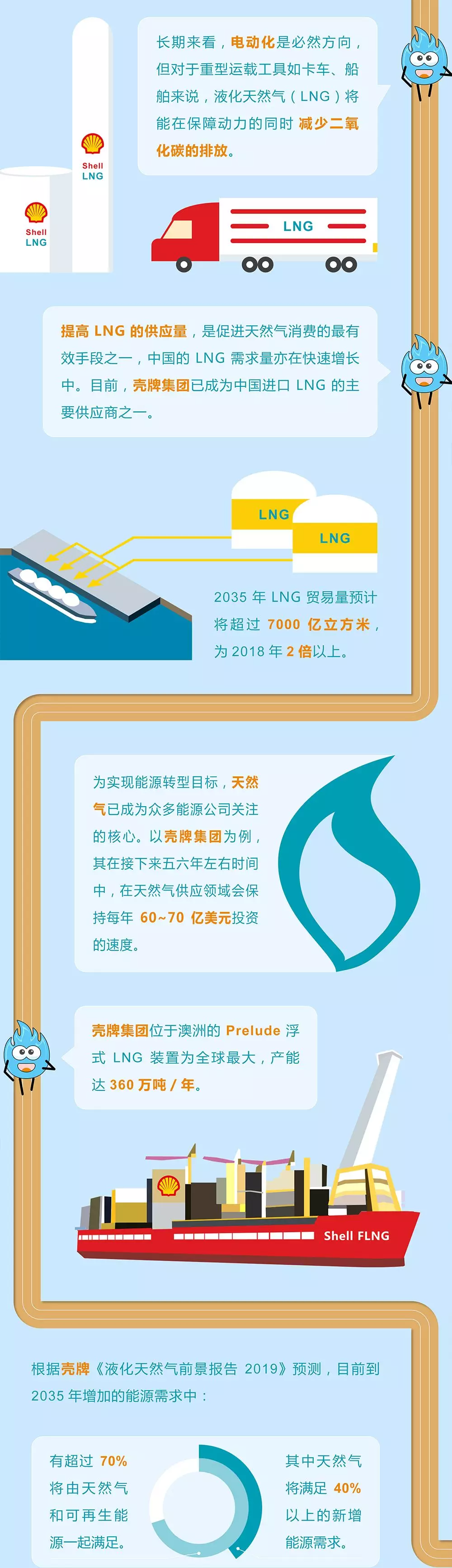 未來(lái)能源轉型圖鑒，別看光伏現在占比小，看看30年后會(huì )怎樣？