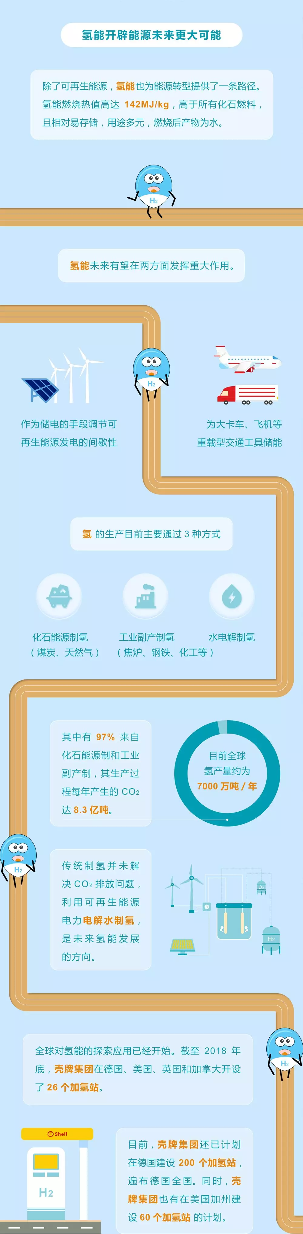 未來(lái)能源轉型圖鑒，別看光伏現在占比小，看看30年后會(huì )怎樣？