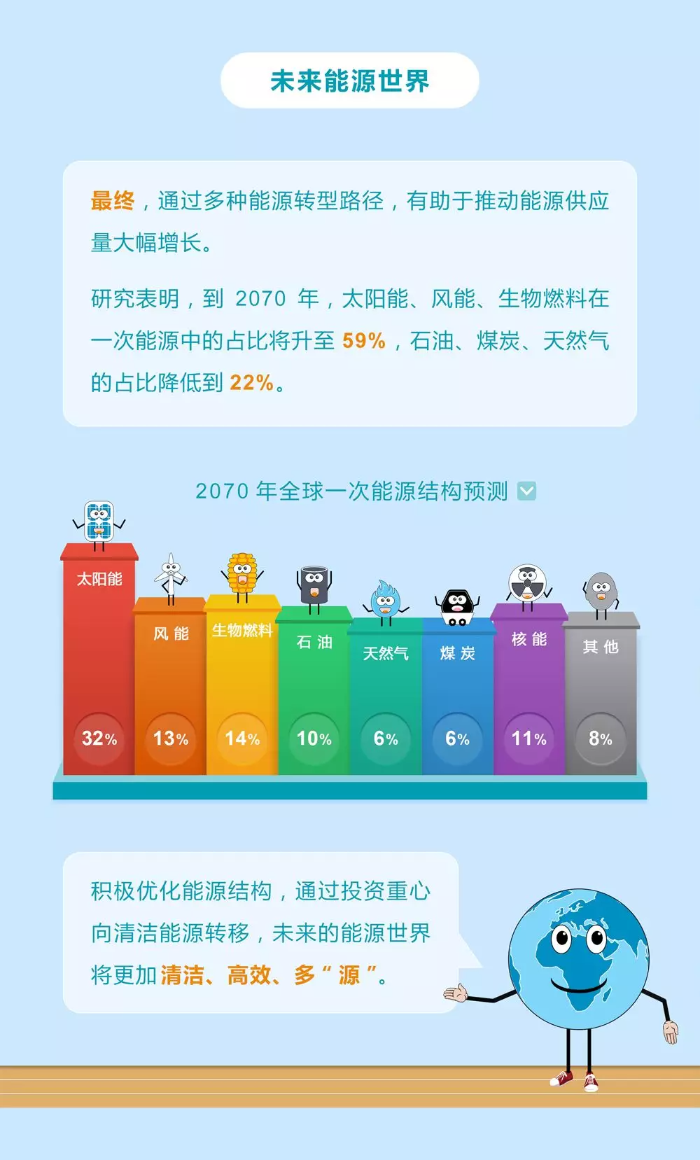 未來(lái)能源轉型圖鑒，別看光伏現在占比小，看看30年后會(huì )怎樣？
