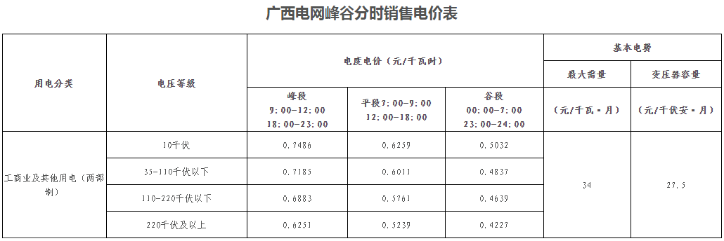 廣西壯族自治區峰谷分時(shí)電價(jià)方案（試行）發(fā)布！電度電價(jià)執行峰谷浮動(dòng)價(jià)格